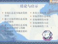市場營銷 程名望 (4434播放)