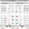 2015第15屆中國（新疆）國際農業博覽會
