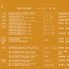 肥料供應商哪家好 煙草沖施肥