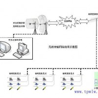 什么是智慧農業灌溉系統？智慧農業灌溉系統解決方案