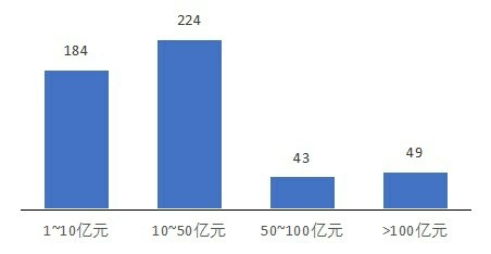 2020中國新型農業經營主體發展分析報告(二) 2020中國新型農業經營主體發展分析報告(二)