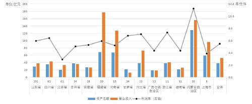 2020中國新型農業經營主體發展分析報告(二) 2020中國新型農業經營主體發展分析報告(二)
