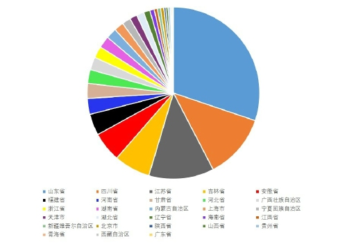 2020中國新型農業經營主體發展分析報告(二) 2020中國新型農業經營主體發展分析報告(二)