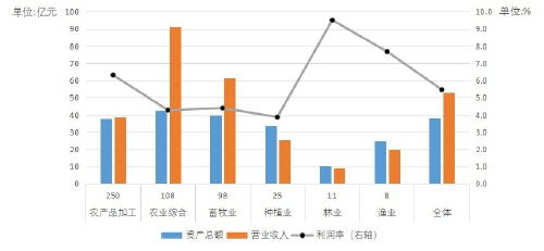 2020中國新型農業經營主體發展分析報告(二) 2020中國新型農業經營主體發展分析報告(二)