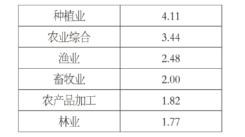 2020中國新型農業經營主體發展分析報告(二) 2020中國新型農業經營主體發展分析報告(二)