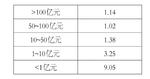 2020中國新型農業經營主體發展分析報告(二) 2020中國新型農業經營主體發展分析報告(二)